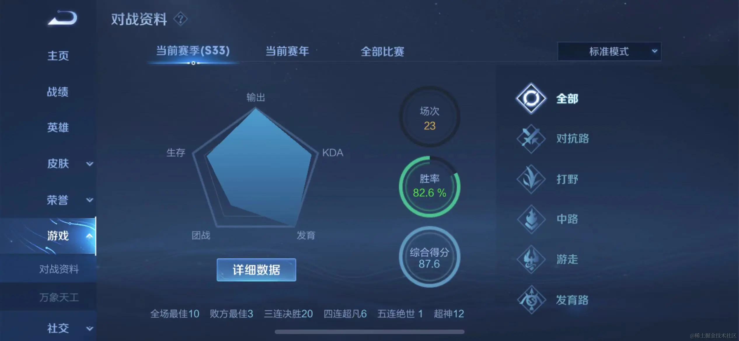 游戏截屏，王者荣耀的雷达图2