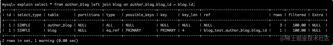 type_eq_ref