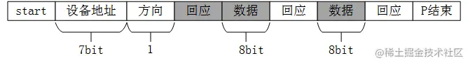 IIC读操作数据格式