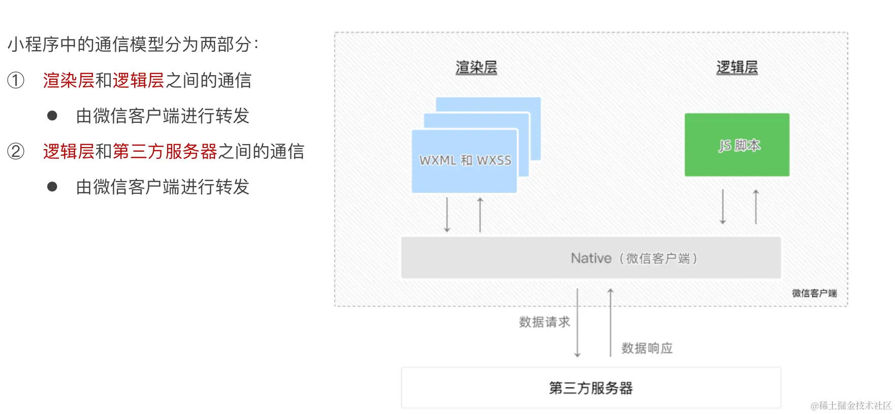 image-20230519222119444