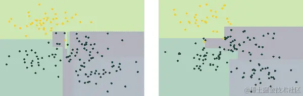 05.08 decision tree overfitting