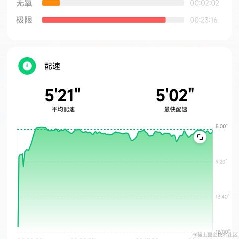 前端摸鱼大王于2023-11-08 09:42发布的图片