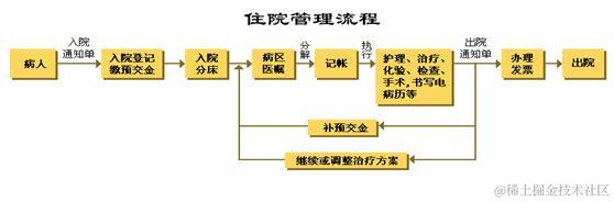 住院管理流程.jpg