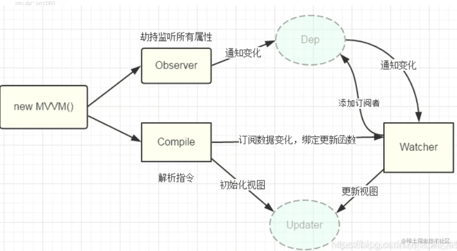 image-20220628165953973