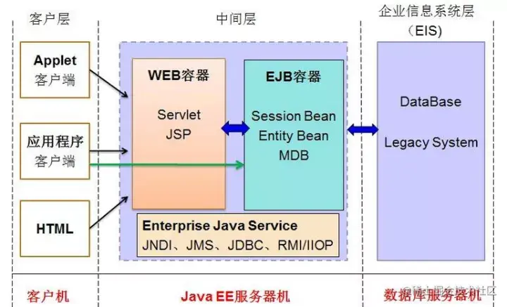 户籍管理系统的设计与实现（论文+PPT+源码）