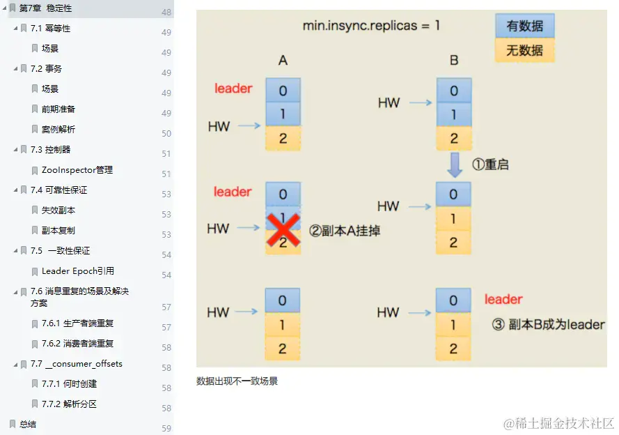 超详细：这份全网首发的Kafka技术手册，从基础到实战一应俱全