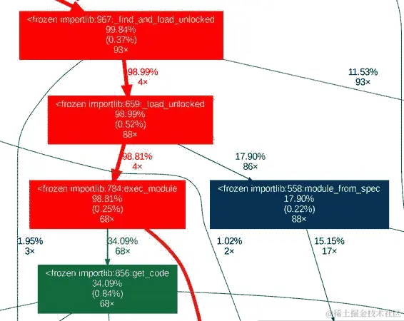 动态可视化函数调用