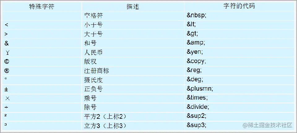 特殊字符.png