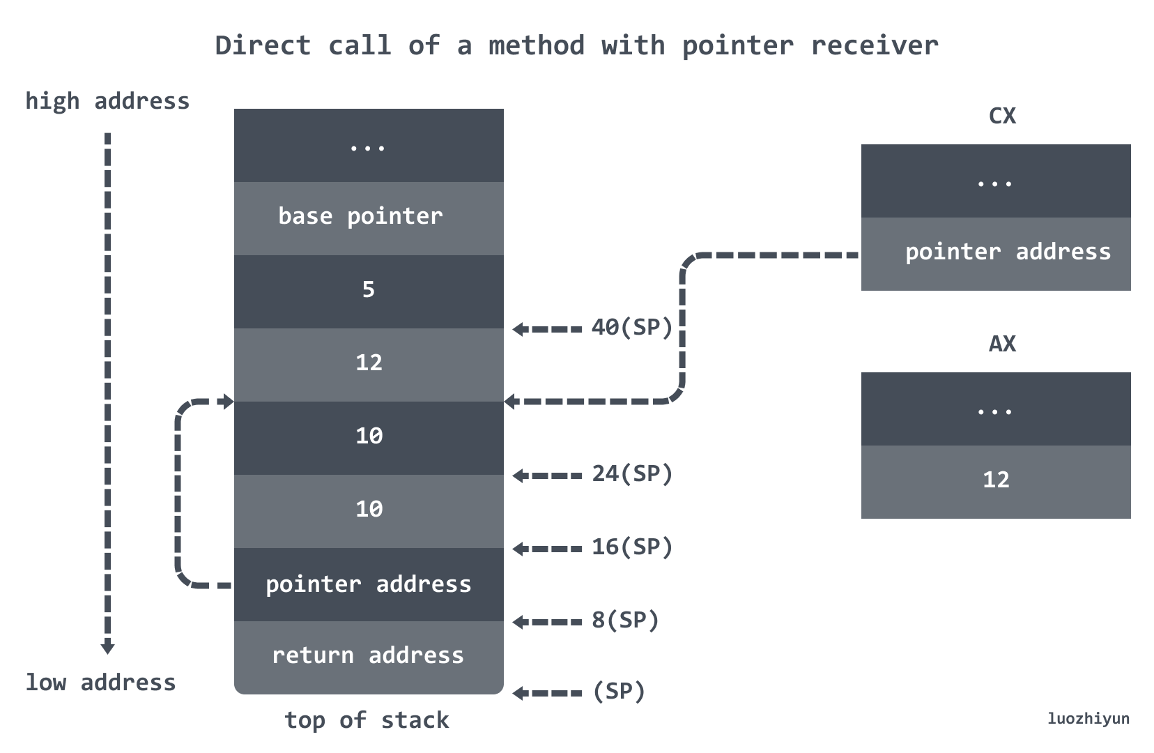 call stack6