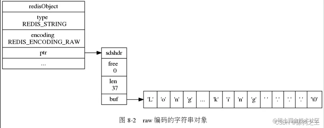 [外链图片转存失败,源站可能有防盗链机制,建议将图片保存下来直接上传(img-8cUOm8cJ-1647615921864)(C:\Users\17912\Desktop\博客图片\raw编码.png)]