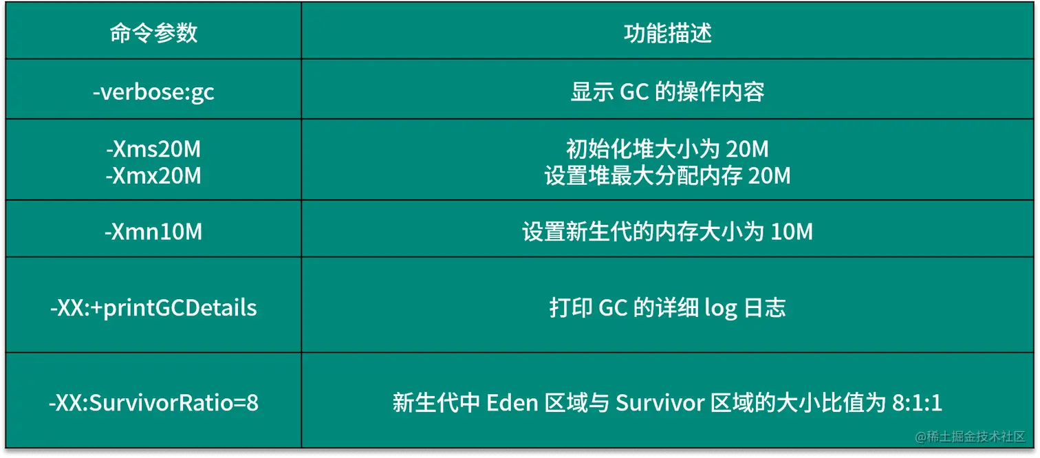 字段含义