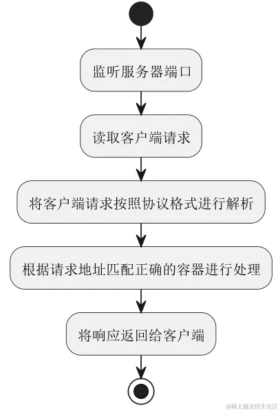 image-20230507185822807