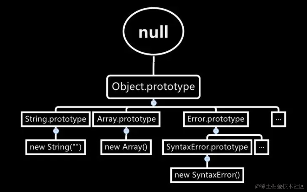 JavaScript