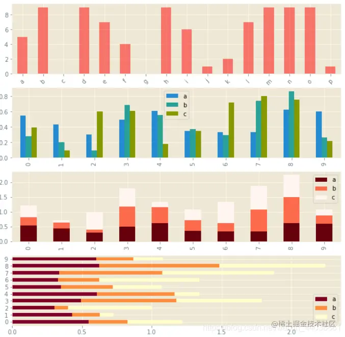 [外链图片转存失败,源站可能有防盗链机制,建议将图片保存下来直接上传(img-zhmpFetr-1592114647274)(assets/29.png)]