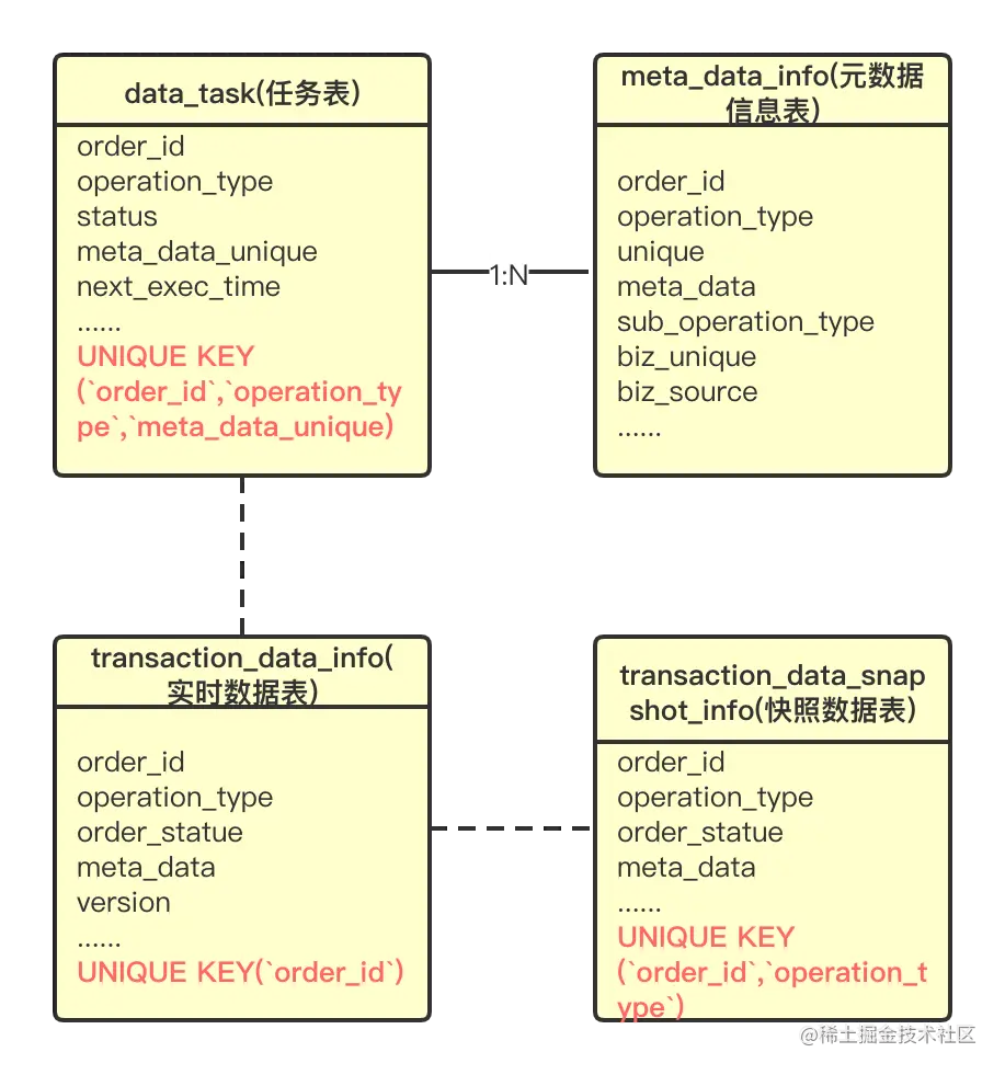 数据库逻辑模型图.png