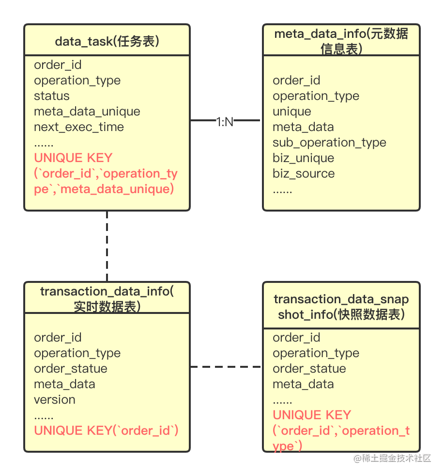 数据库逻辑模型图.png