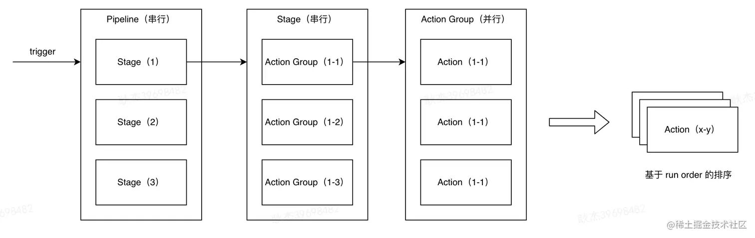 图8 串并行决策