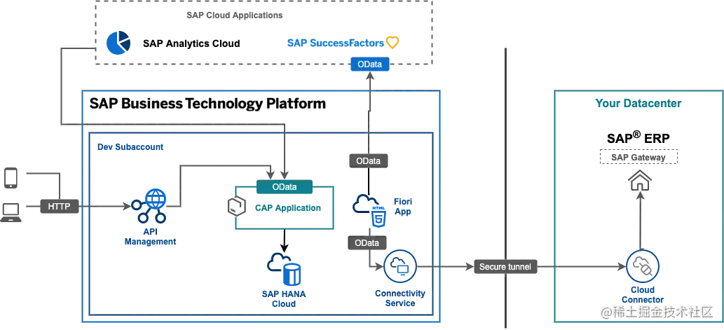 OData%20diagram