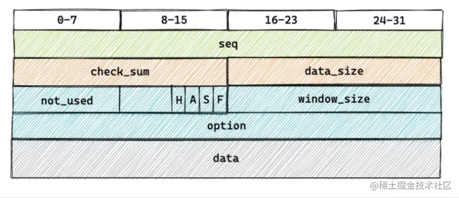 image-20221210213415264