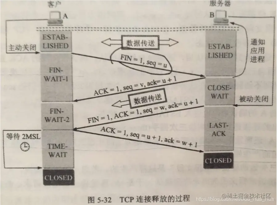 这里写图片描述
