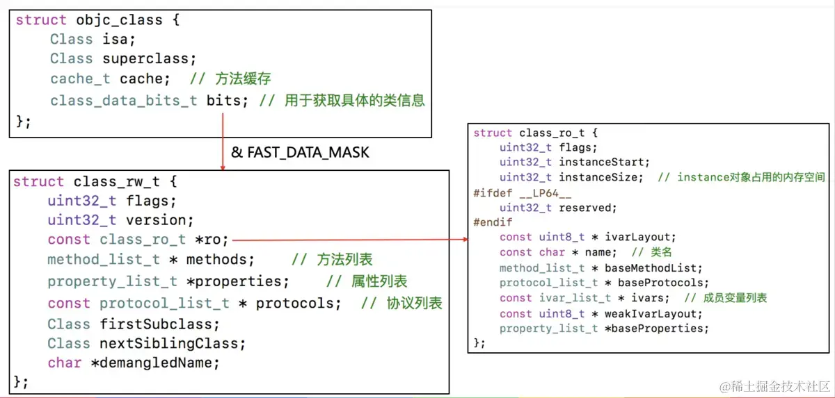 窥探struct objc_class的结构.png.png
