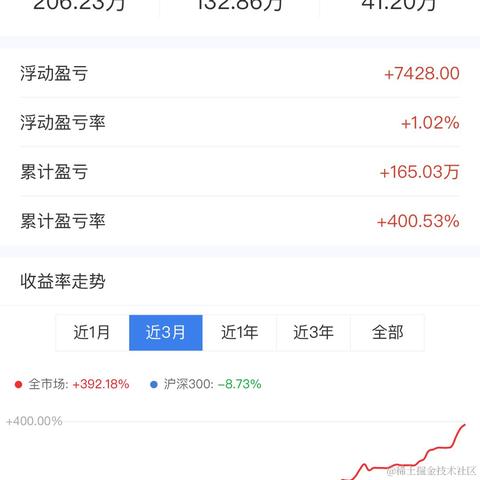 已注销于2023-12-15 14:06发布的图片