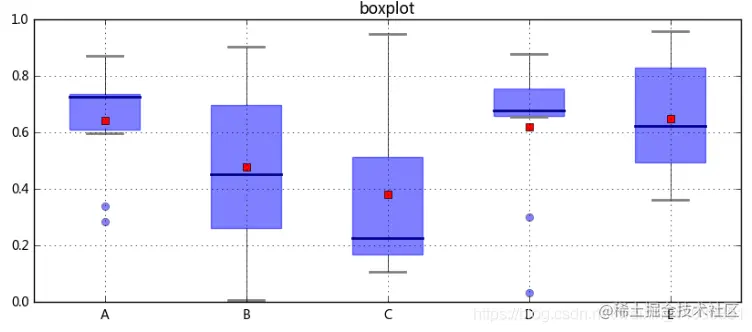 [外链图片转存失败,源站可能有防盗链机制,建议将图片保存下来直接上传(img-z040N5bI-1592114647318)(assets/46.png)]