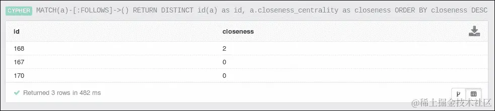 接近度中心性算法