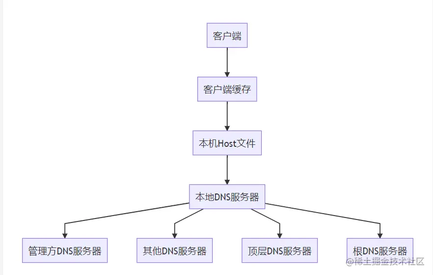 image-20210603095608586