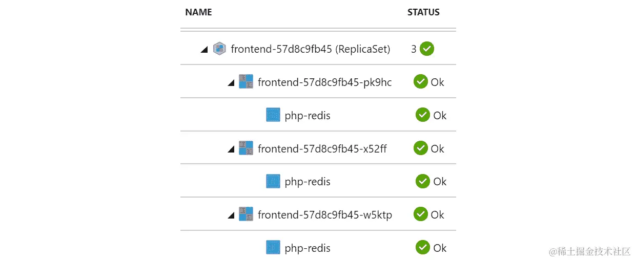 在控制器选项卡中显示的具有名称和状态的 ReplicaSet 中运行的所有容器。