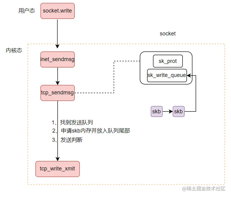 image-20230611151729599