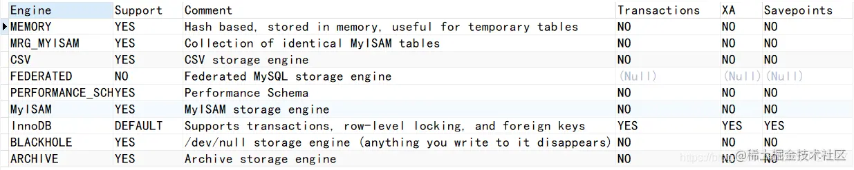 Mysql高级视图存储过程和函数触发器存储引擎My