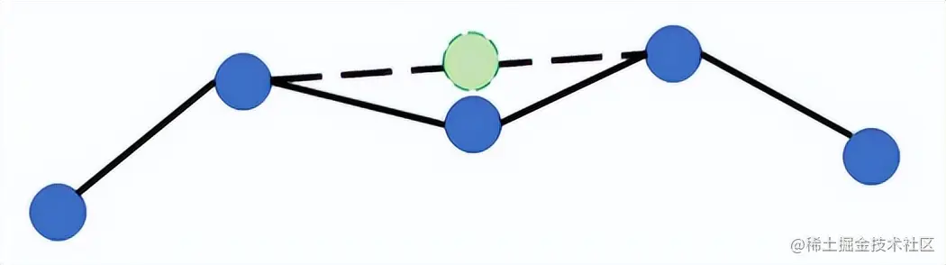 腾讯游戏开发精粹II——1.2 基于照片的角色捏脸流程