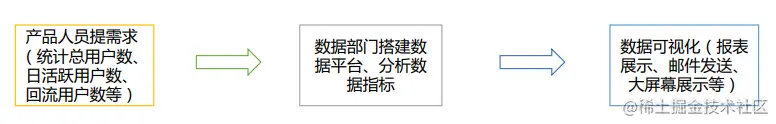 Hadoop学习笔记：一、认识大数据生态体系