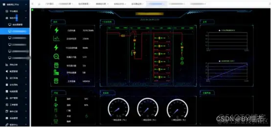 智慧电力运维物联网平台_工业互联网_12