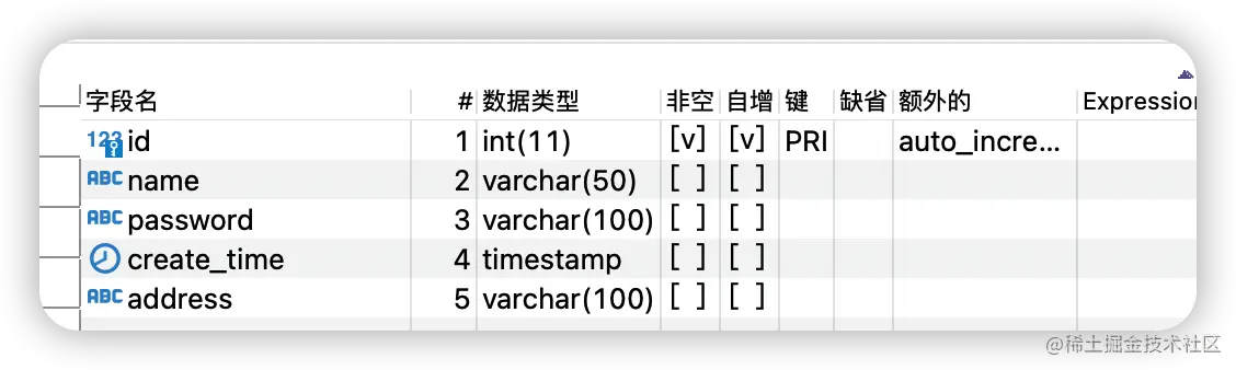 admin表字段