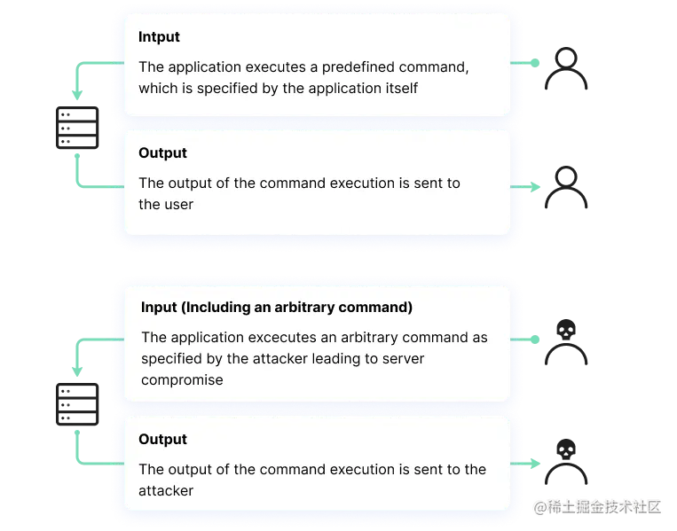 命令注入的工作原理 - 任意命令
