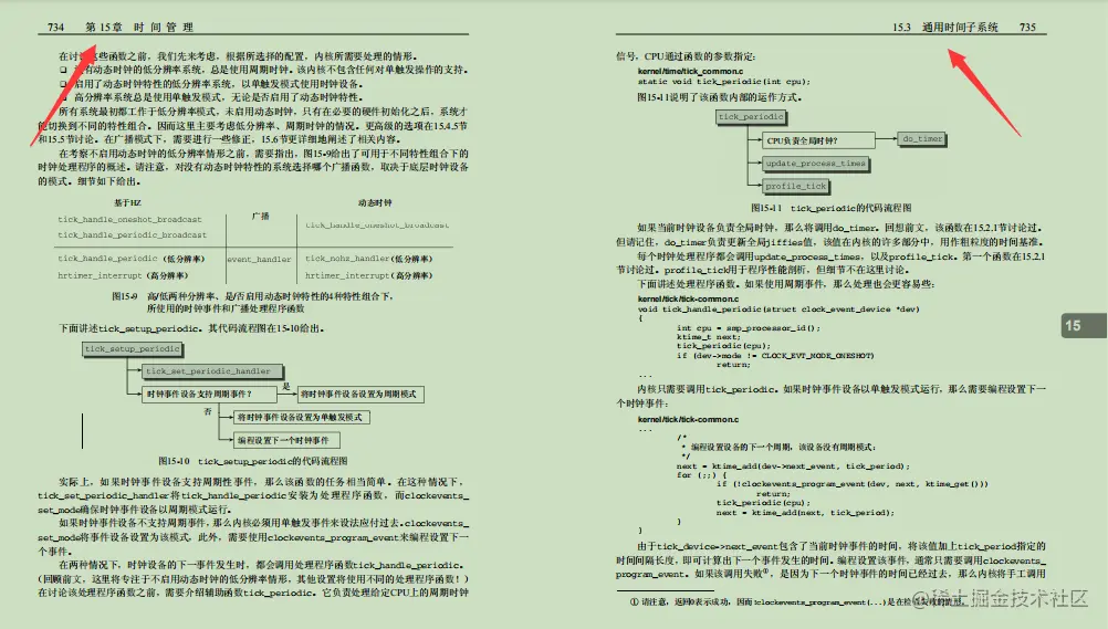 同事跳槽阿里，临走甩给一份上千页的Linux源码笔记，真香