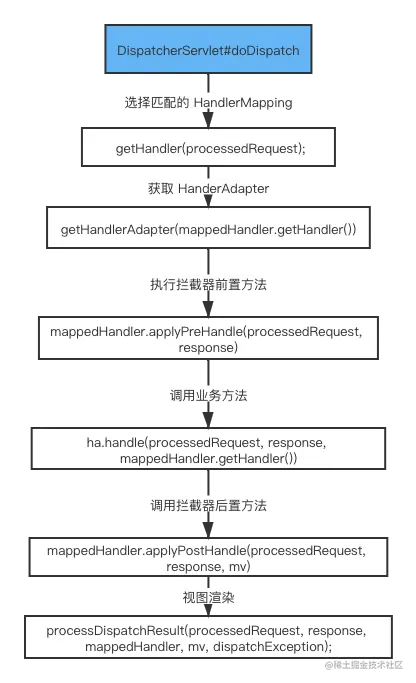 Spring RequestMapping 解析流程.png