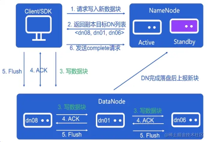 image-20220824194718421