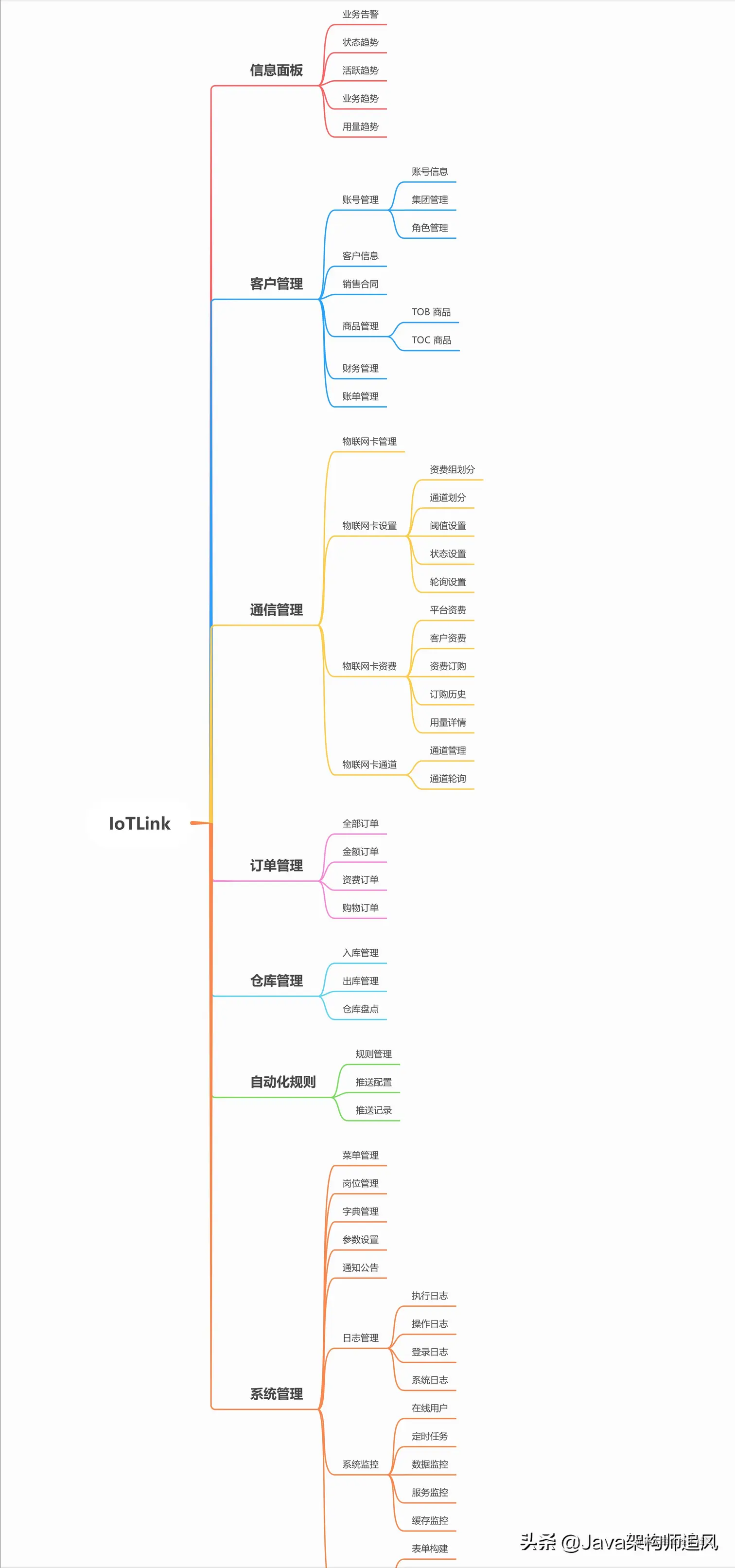 推荐一个基于SpringBoot开发的轻量级物联网综合业务支撑平台
