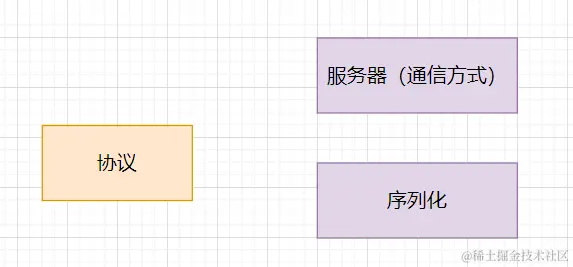 直连方式内容细化
