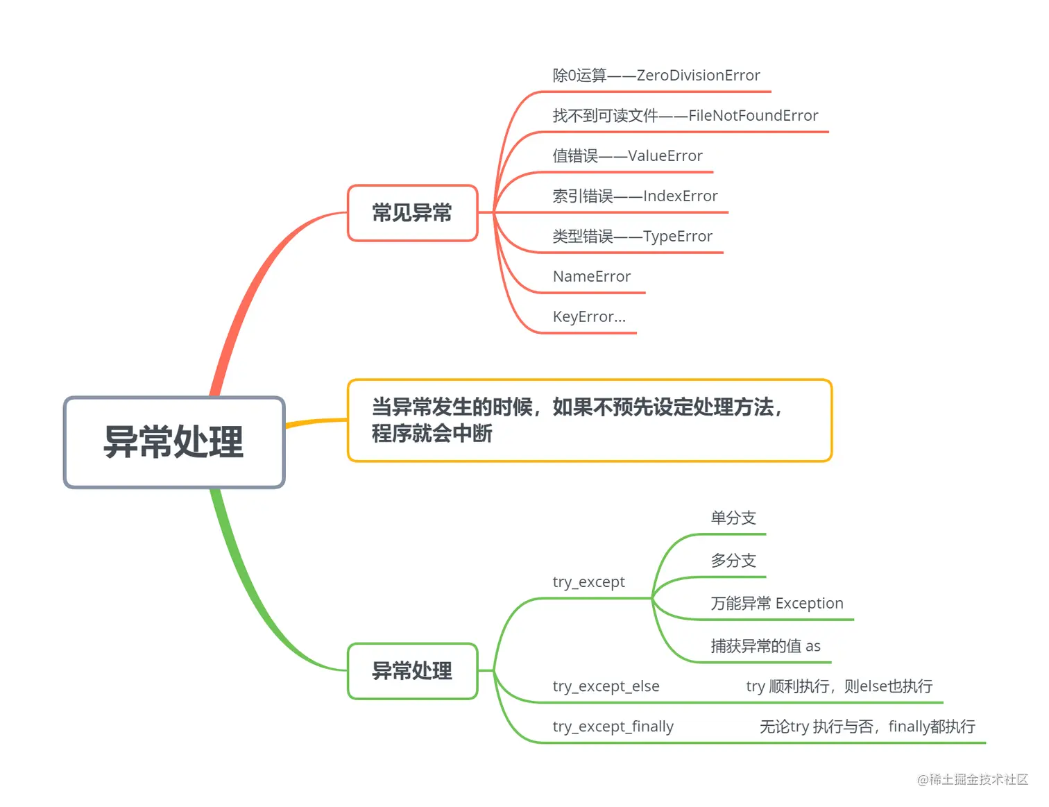 image-20220928104607956