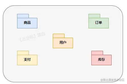 用户下单业务模块划分