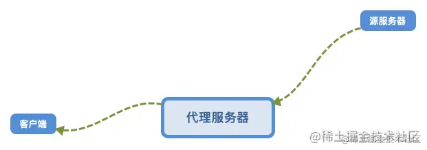 代理服务器.png