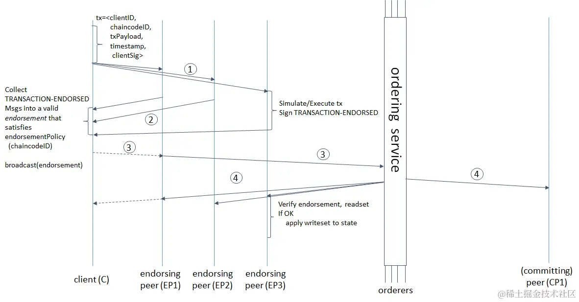 Transaction Process.png