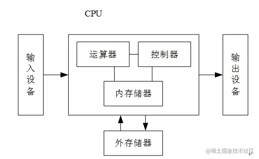 JavaIO模型总结I/O简介Java中2种常见的IO