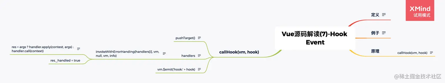 Vue源码(7)-Hook Event.png