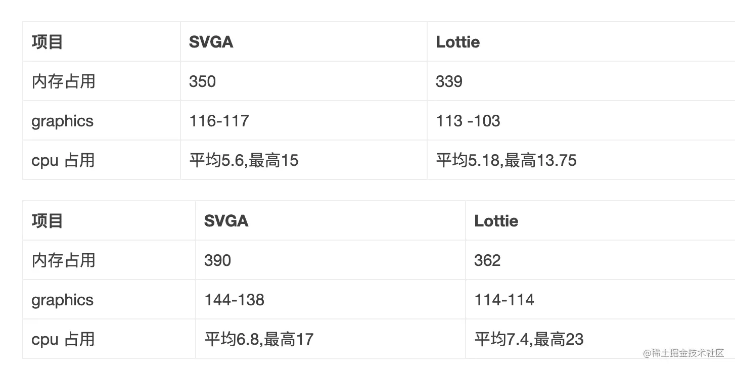 svga与Lottie的比较