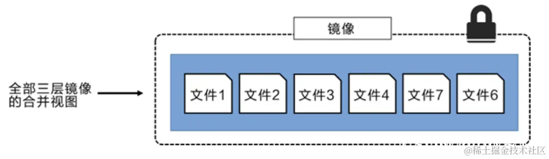 Docker镜像的详细讲解